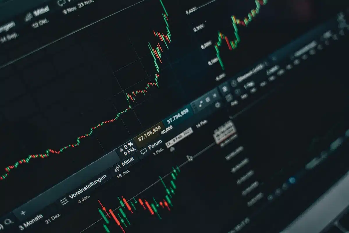 Graphique montrant le pourcentage d'actions au-dessus de la moyenne mobile 200 jours pour différents indices boursiers