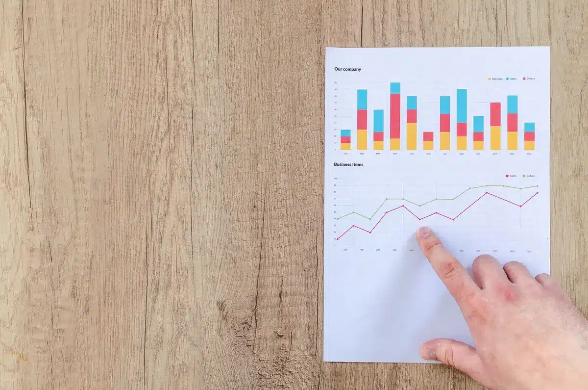 Tableau d'analyse financière avec indicateurs clés de performance et résultats trimestriels
