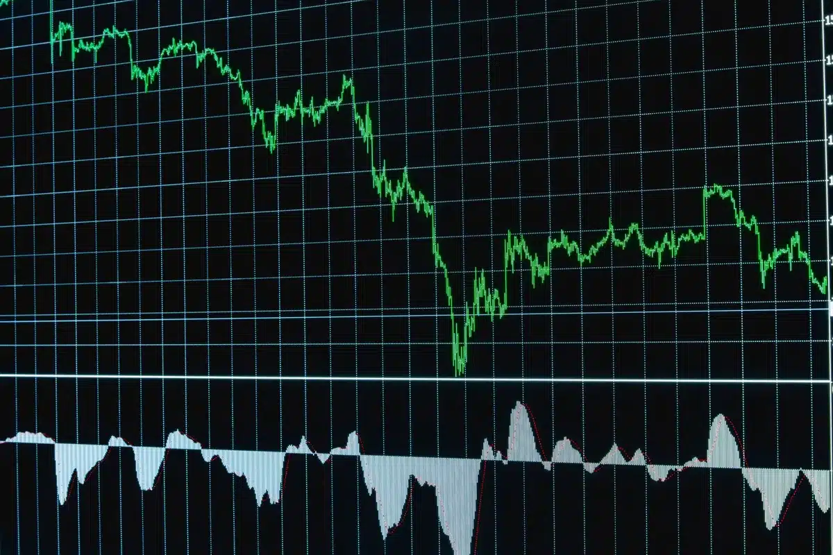 Graphique montrant une courbe de perte et une volatilité de marché