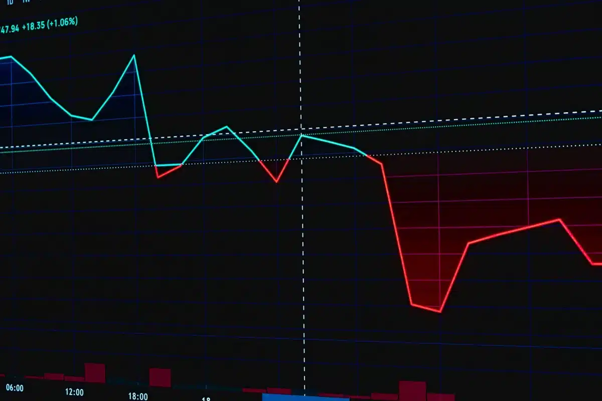 Graphique financier en baisse illustrant les risques et pertes potentielles du trading.