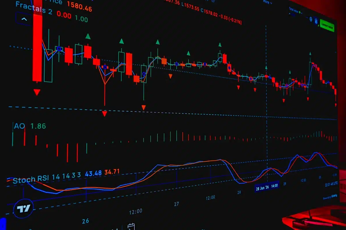 Indicateurs techniques de momentum et moyennes mobiles sur un graphique boursier