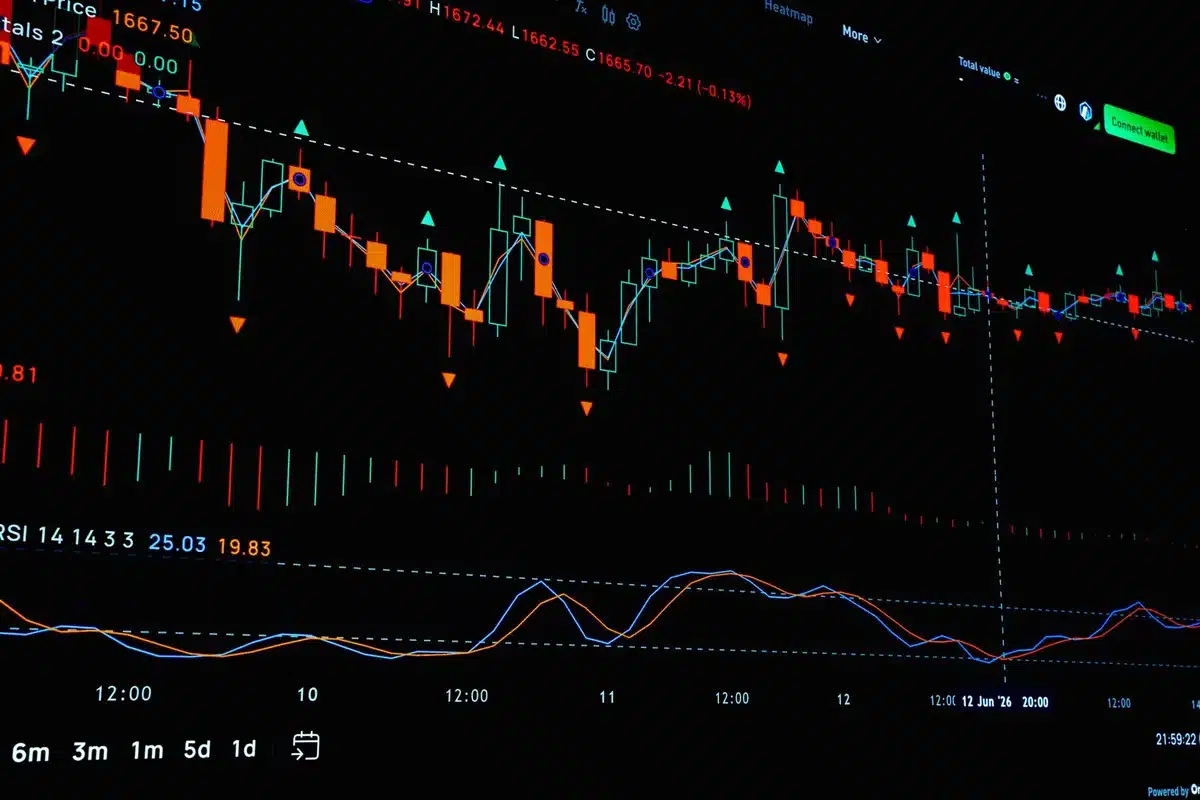 Graphique de rotation relative (RRG) montrant la position des secteurs et leurs trajectoires de momentum.