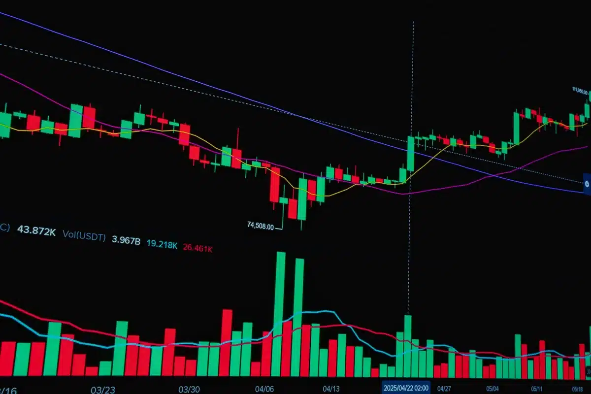 Graphique montrant le volume de trading en hausse accompagnant une montée des cours boursiers