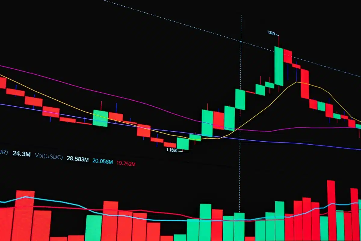 Graphique boursier montrant les barres de volume accompagnant une hausse de prix