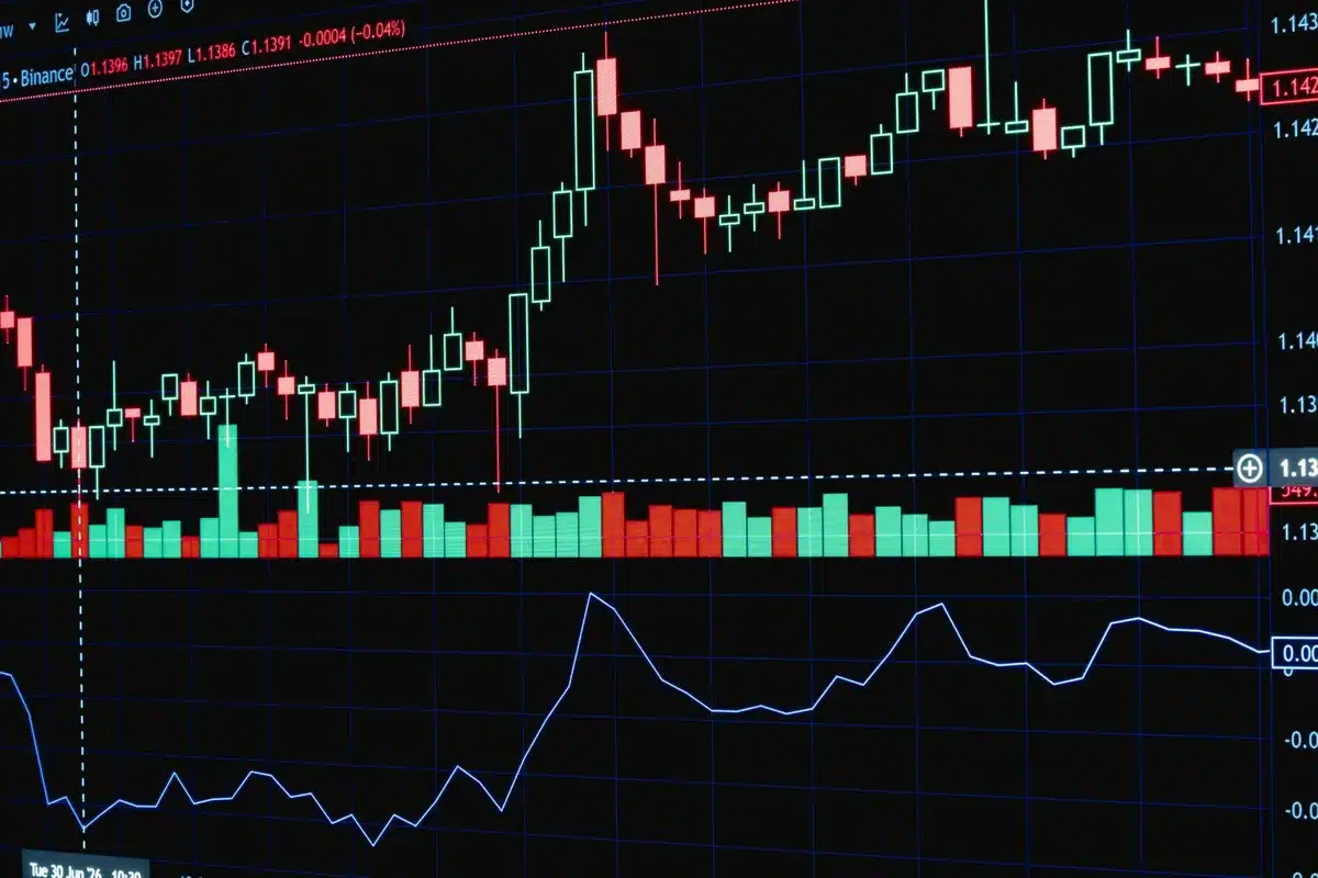 Graphiques boursiers avec indicateurs techniques et courbes de momentum