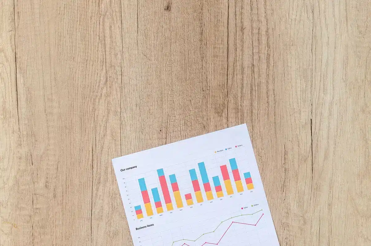 Graphique comparant la performance du secteur financier et du Nasdaq