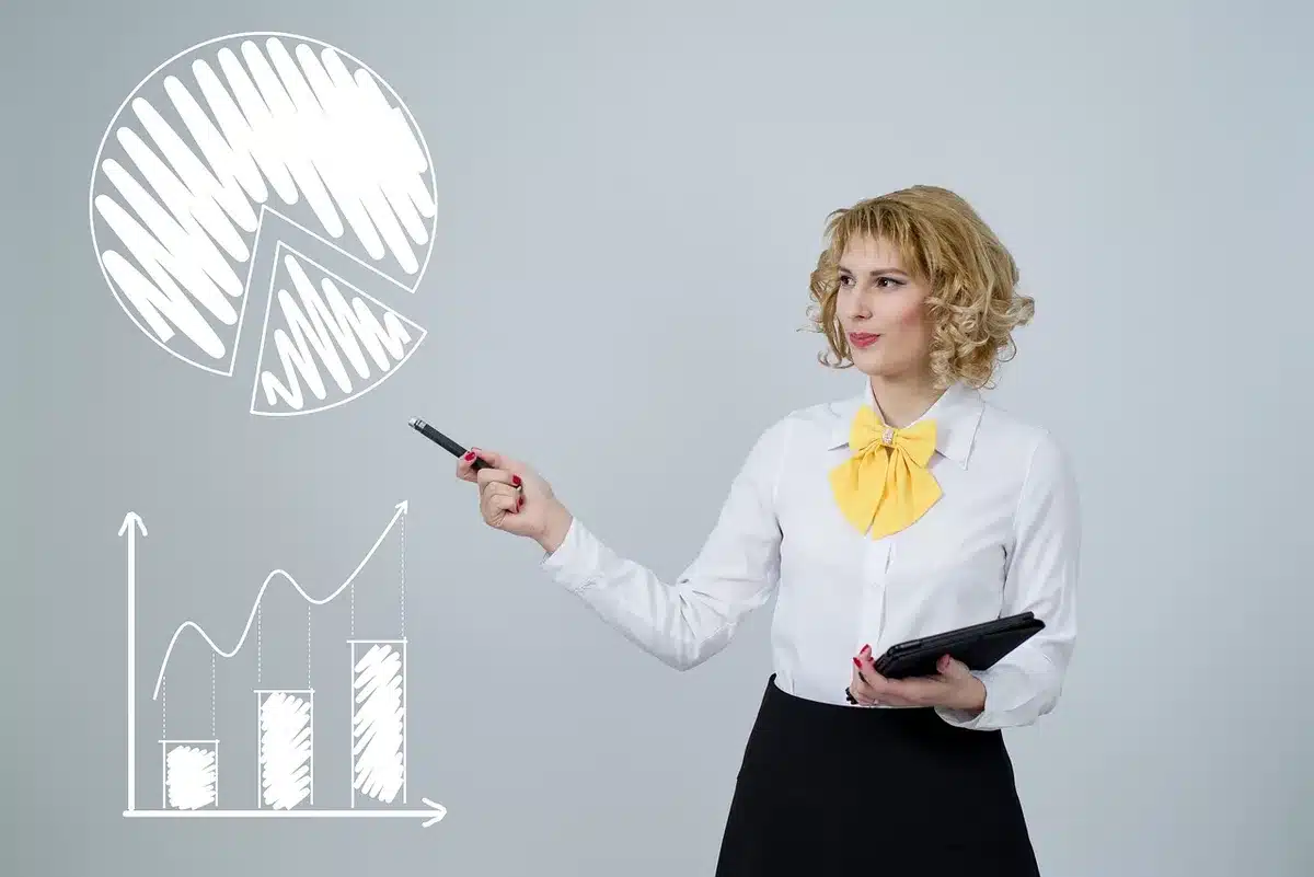 Impression d'un graphique comparant plusieurs secteurs sur une table